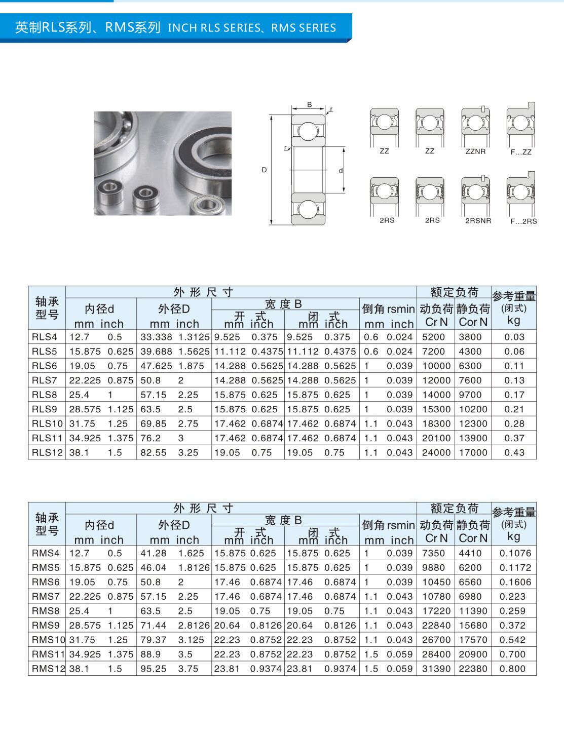 RLS4 | RLS5 | RLS6 | RLS7 | RLS8 | RLS9 | RLS10 | RLS11 | RLS12 | RMS4 | RMS5 | RMS6 | RMS7 | RMS8 | RMS9 | RMS10 | RMS11 | RMS12